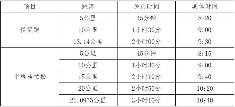 2025长沙松雅湖女子半程马拉松关门时间