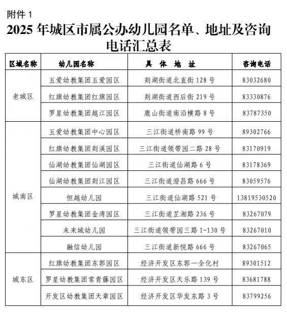 2025年秋季绍兴嵊州市城区市属公办幼儿园小班新生招生意见