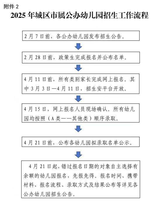 2025年秋季绍兴嵊州市城区市属公办幼儿园小班新生招生意见（3）