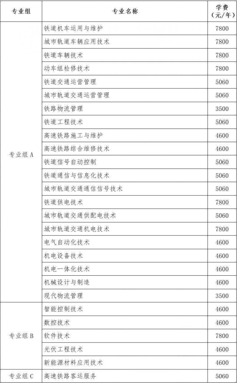 2025湖南铁路科技职业技术学院高职单招章程 2025湖南铁路科技职业技术学院高职单招章程