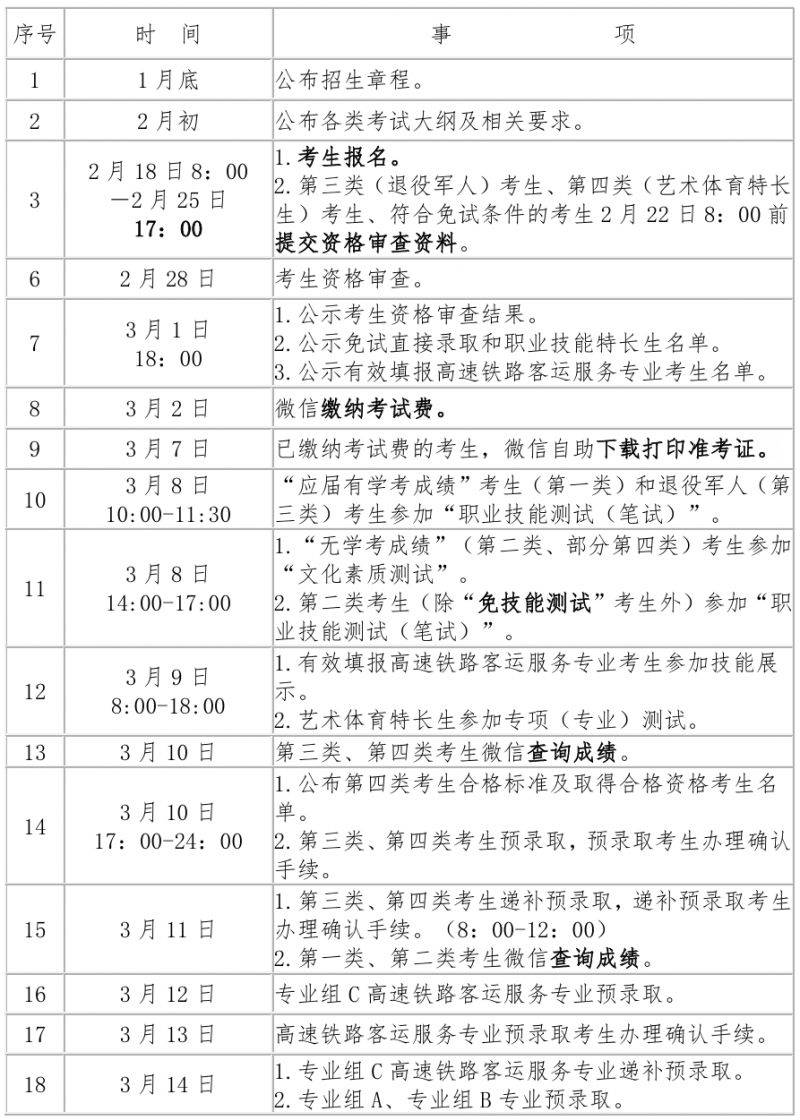 2025湖南铁路科技职业技术学院高职单招章程(2) 2025湖南铁路科技职业技术学院高职单招章程(2)