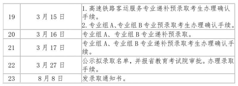 2025湖南铁路科技职业技术学院高职单招章程(3) 2025湖南铁路科技职业技术学院高职单招章程(3)