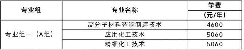 2025湖南化工职业技术学院高职单招章程 2025湖南化工职业技术学院高职单招章程