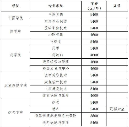 2025湖南中医药高等专科学校高职单招章程 2025湖南中医药高等专科学校高职单招章程