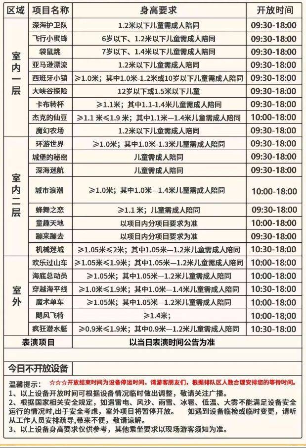 2024泉州欧乐堡童话世界营业时间（2）