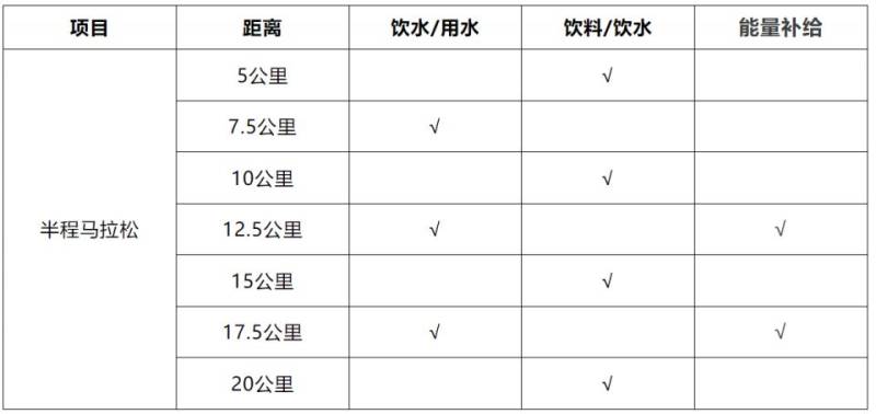 2025首届上海湾区半程马拉松参赛攻略(报名时间+比赛路线+报名费+赛事奖金)(5) 2025首届上海湾区半程马拉松参赛攻略(报名时间+比赛路线+报名费+赛事奖金)(5)