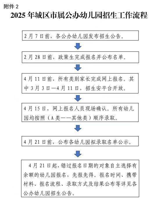 2025年秋季绍兴嵊州城区市属公办幼儿园小班招生报名时间及方式