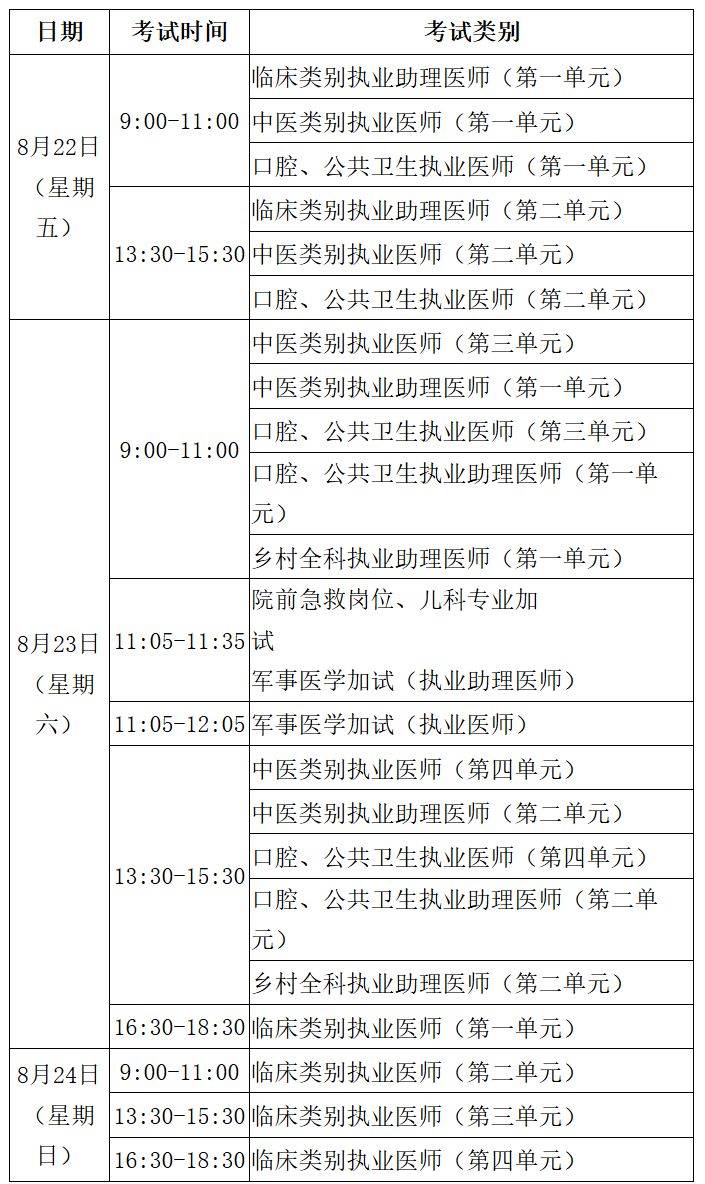 安徽考区2025年医师资格考试有关事项的通知