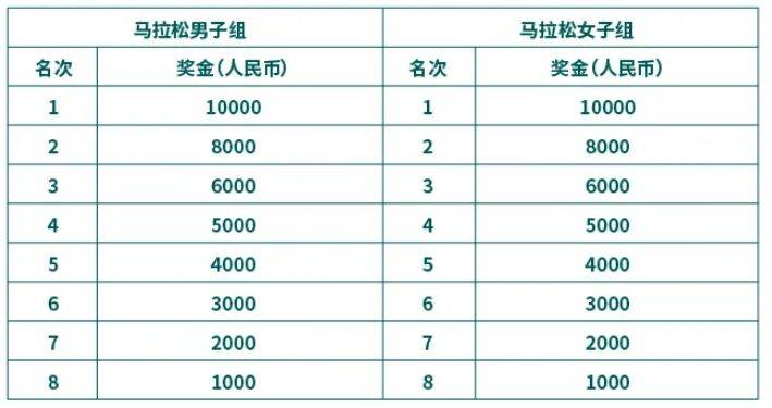 2025苏州马拉松比赛指南（时间+报名+规则+奖励）（3）