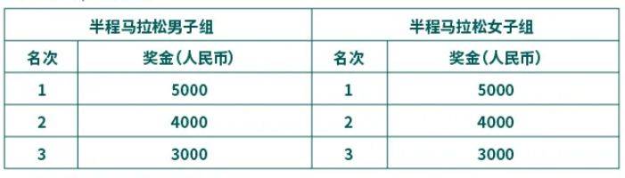 2025苏州马拉松比赛指南（时间+报名+规则+奖励）（4）
