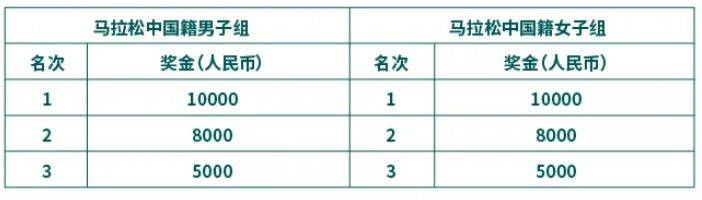 2025苏州马拉松比赛指南（时间+报名+规则+奖励）（5）