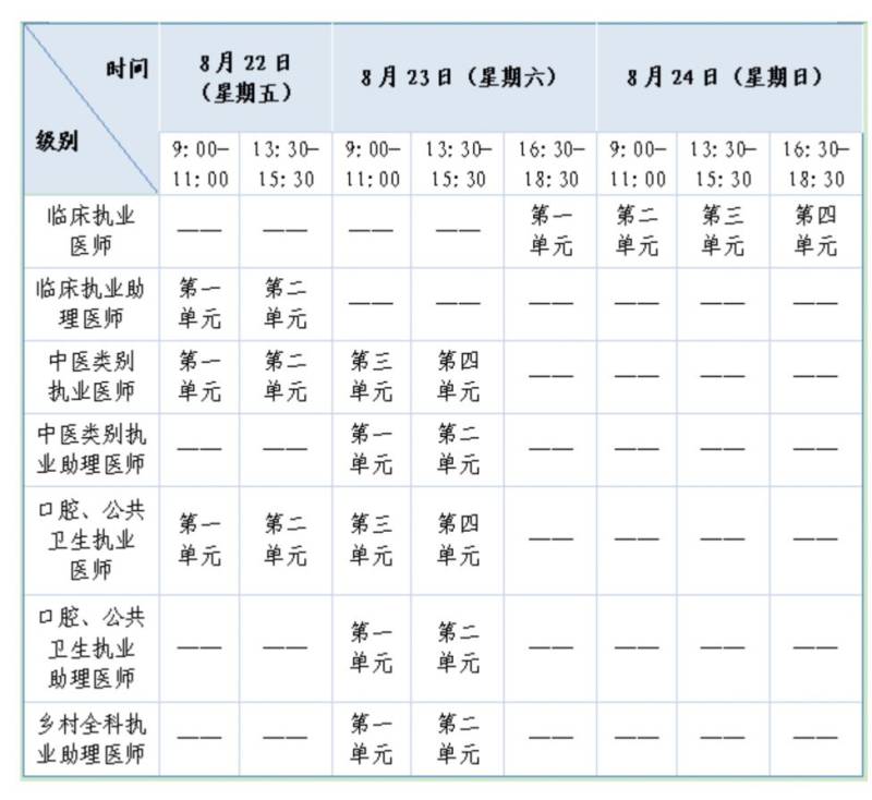 2025江西赣州医师资格考试安排（报名+考试）（2）