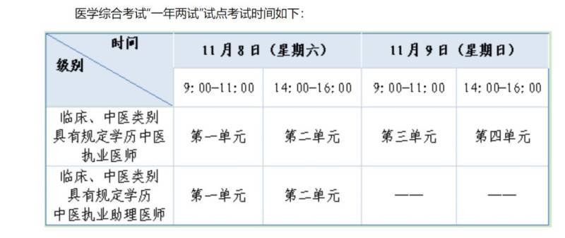 2025江西赣州医师资格考试安排（报名+考试）（4）