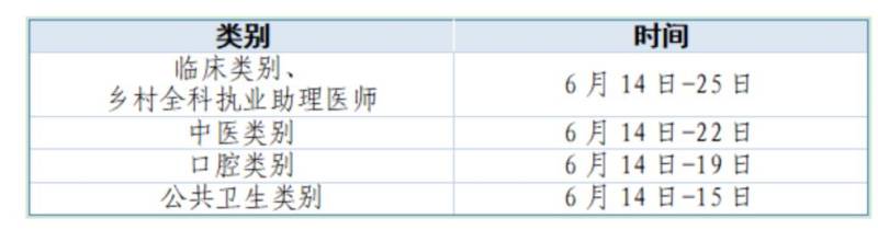 2025江西赣州医师资格考试安排（报名+考试）