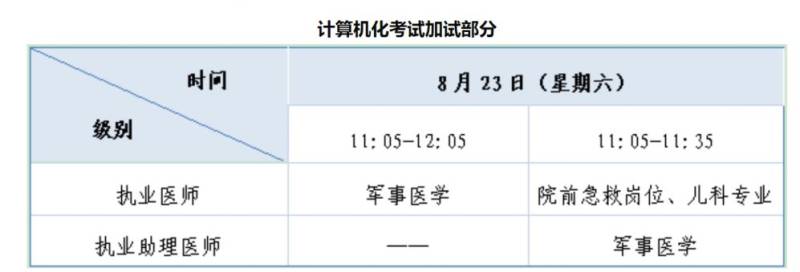 2025江西赣州医师资格考试安排（报名+考试）（3）