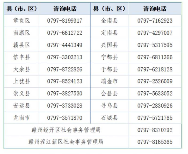 2025江西赣州医师资格考试安排（报名+考试）（5）