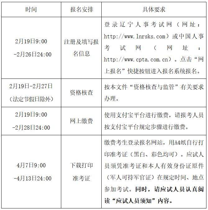 2025年度沈阳咨询工程师（投资）职业资格考试报考公告