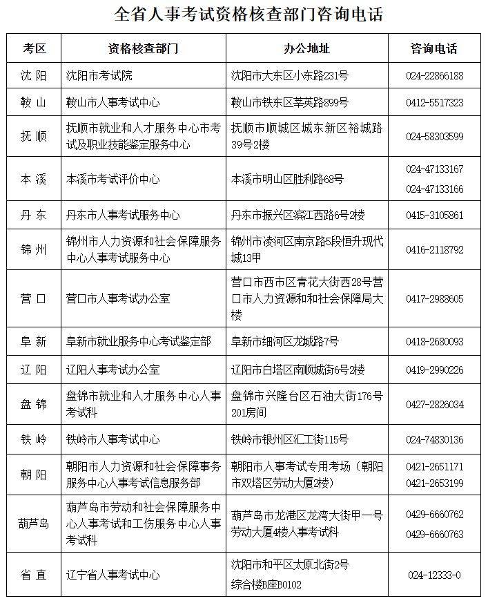 2025年度沈阳咨询工程师（投资）职业资格考试报考公告（2）