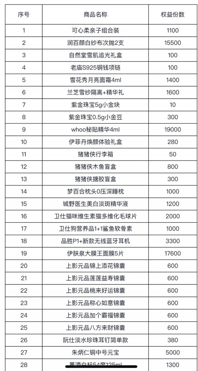 2025淘宝元宵猜灯谜赢好礼活动（时间+入口+玩法）（2）