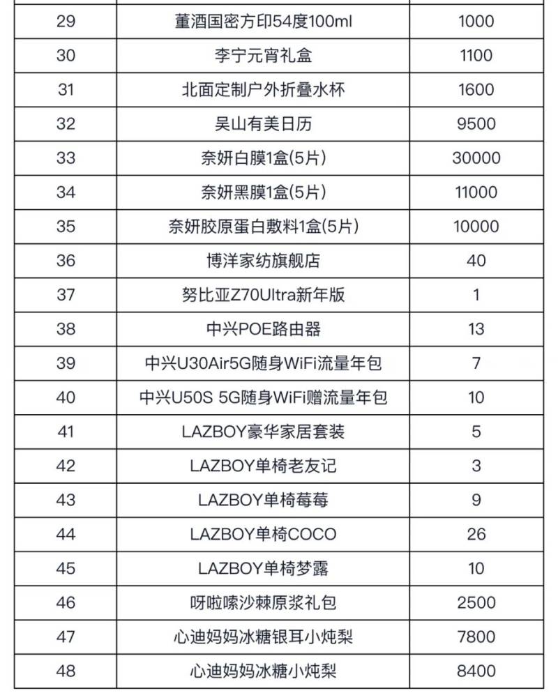 2025淘宝元宵猜灯谜赢好礼活动（时间+入口+玩法）（3）