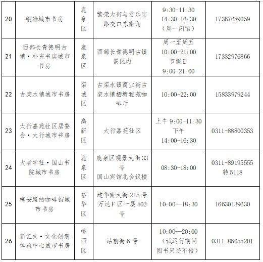 2025石家庄市图书馆第三届元宵节猜灯谜活动时间、地点（3）