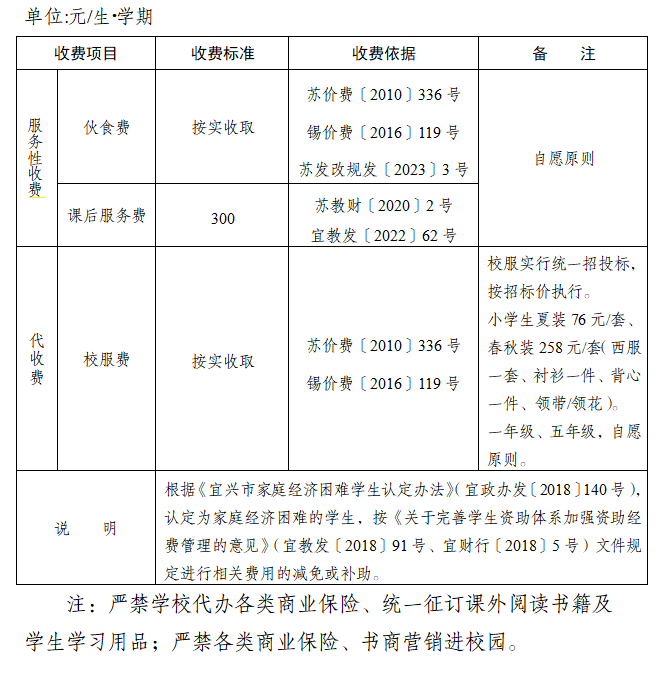 宜兴学校学费标准（幼儿园+小学+初中+高中）