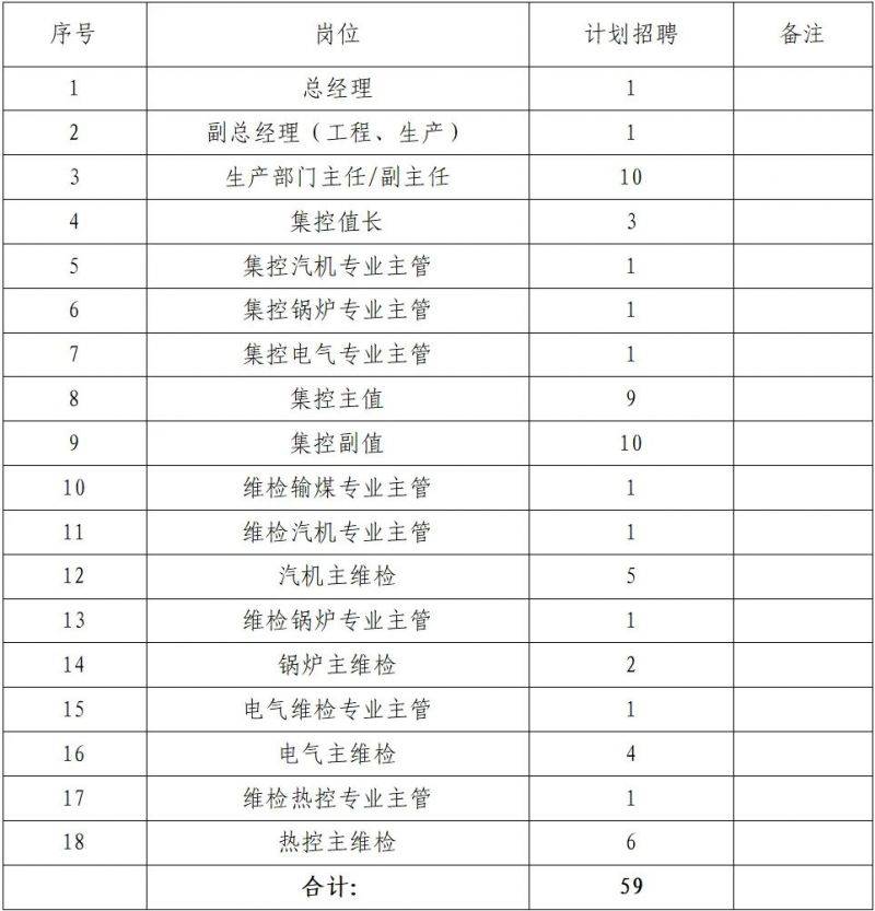 青海省投所属桥头发电公司招聘指南 青海省投所属桥头发电公司招聘指南