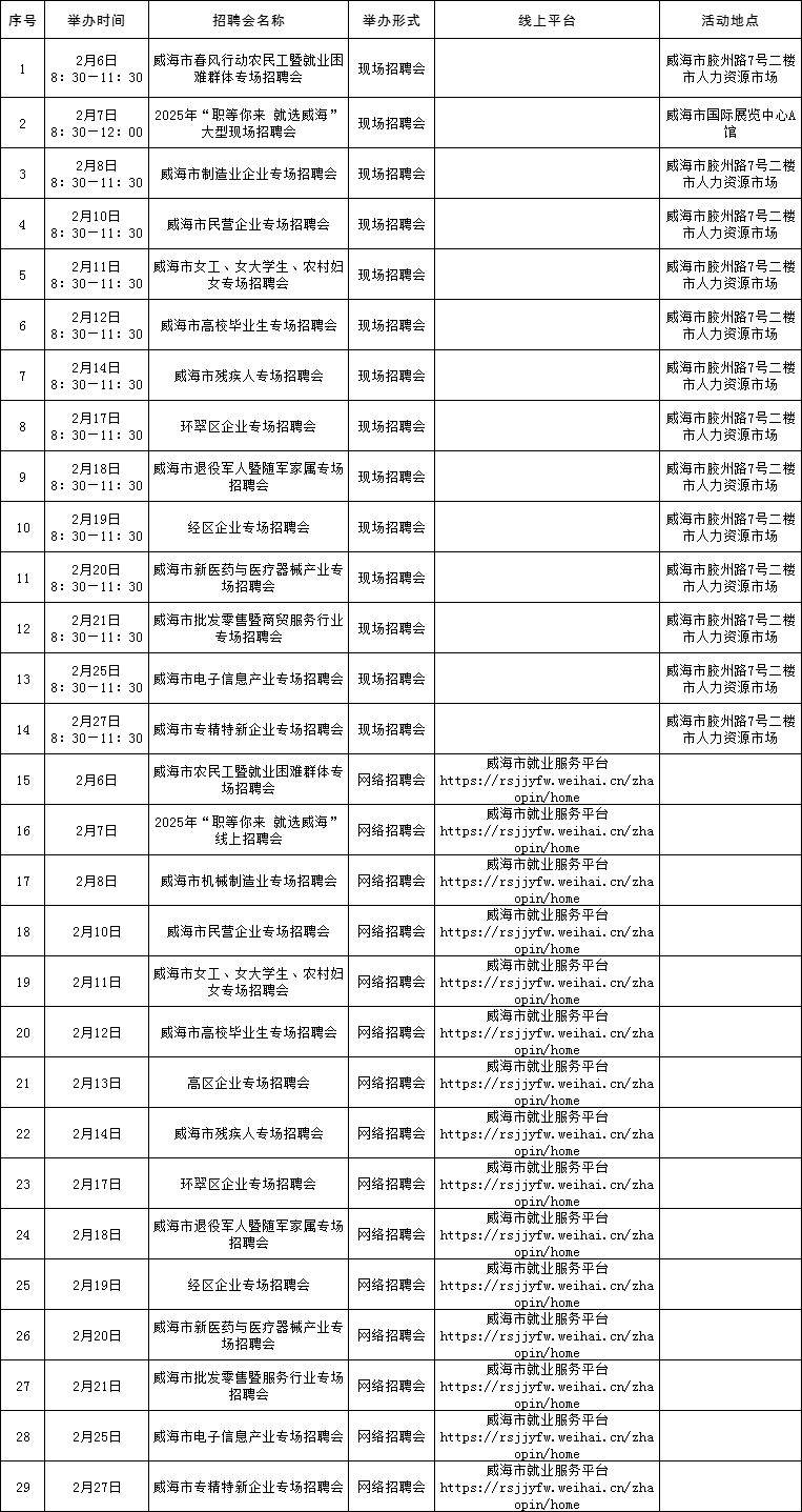 2025威海2月人才市场招聘会时间表