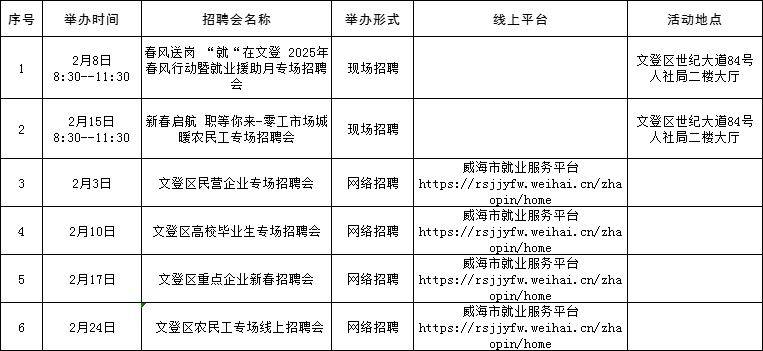 2025威海2月人才市场招聘会时间表（3）