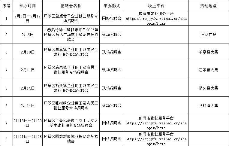 2025威海2月人才市场招聘会时间表（2）