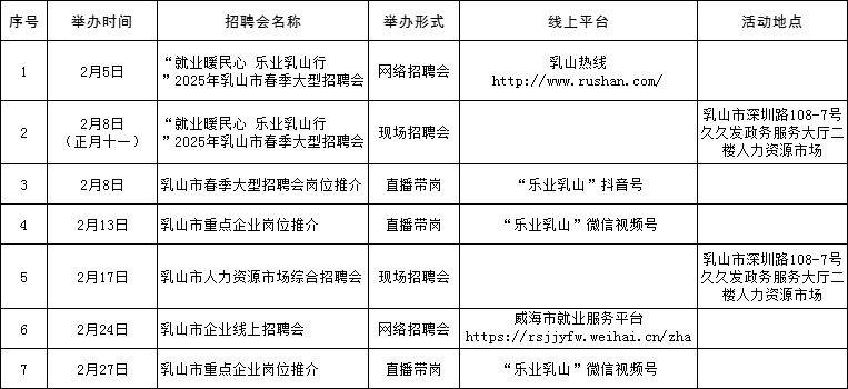 2025威海2月人才市场招聘会时间表（5）