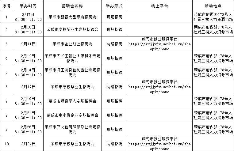 2025威海2月人才市场招聘会时间表（4）