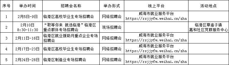 2025威海2月人才市场招聘会时间表（8）