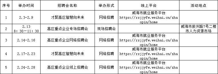 2025威海2月人才市场招聘会时间表（6）
