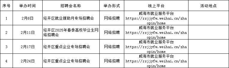 2025威海2月人才市场招聘会时间表（7）