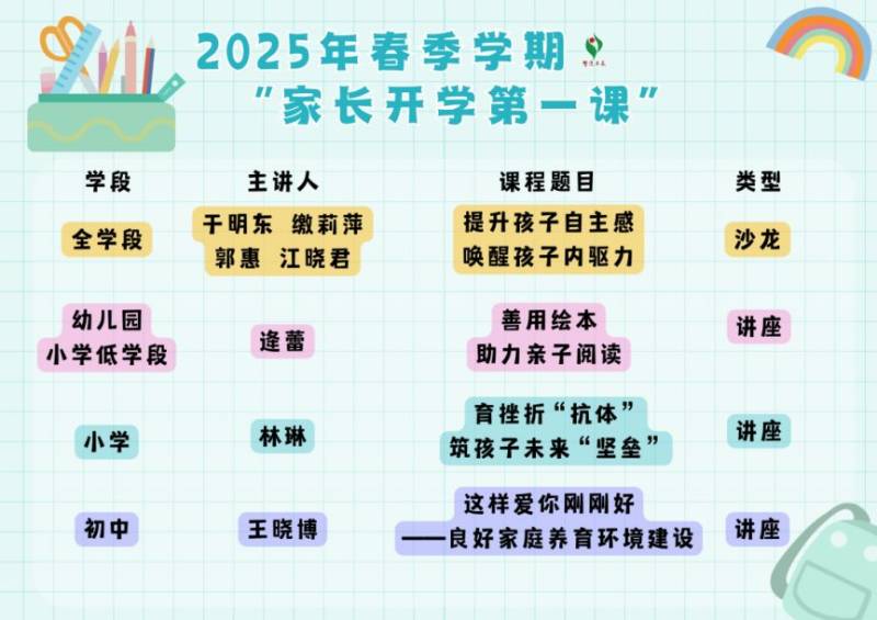 2025青岛春季家长开学第一课讲什么？