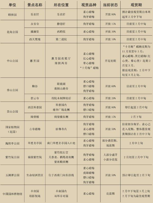 2025年北京市属公园元宵节活动汇总（时间+地点）