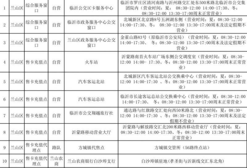 临沂公交卡充值点在哪里（地址+营业时间）