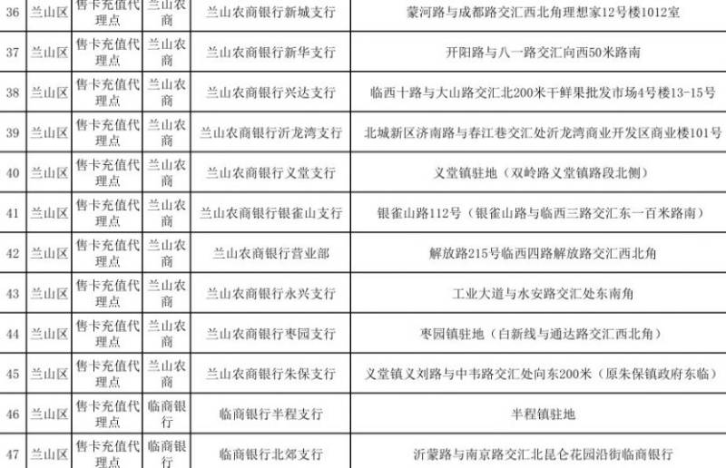 临沂公交卡充值点在哪里（地址+营业时间）（4）