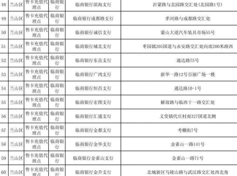 临沂公交卡充值点在哪里（地址+营业时间）（5）