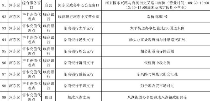 临沂公交卡充值点在哪里（地址+营业时间）（9）