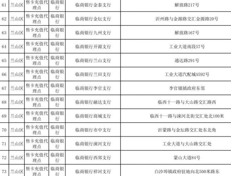 临沂公交卡充值点在哪里（地址+营业时间）（6）