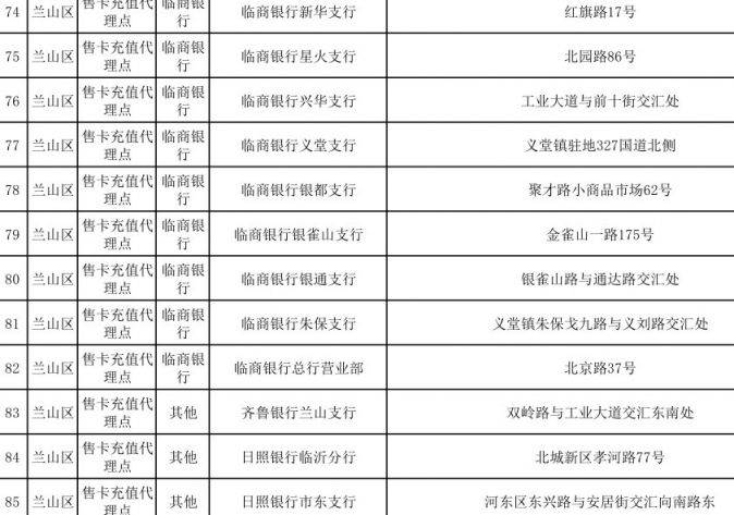 临沂公交卡充值点在哪里（地址+营业时间）（7）