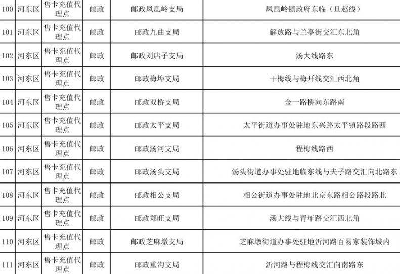 临沂公交卡充值点在哪里（地址+营业时间）（10）