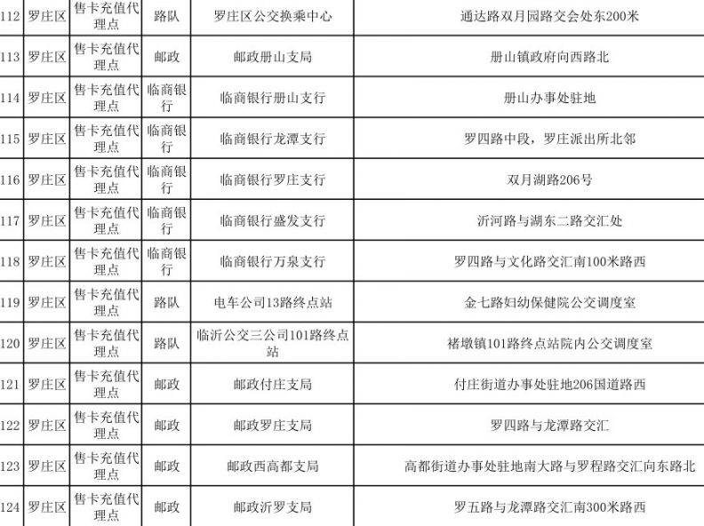 临沂公交卡充值点在哪里（地址+营业时间）（11）