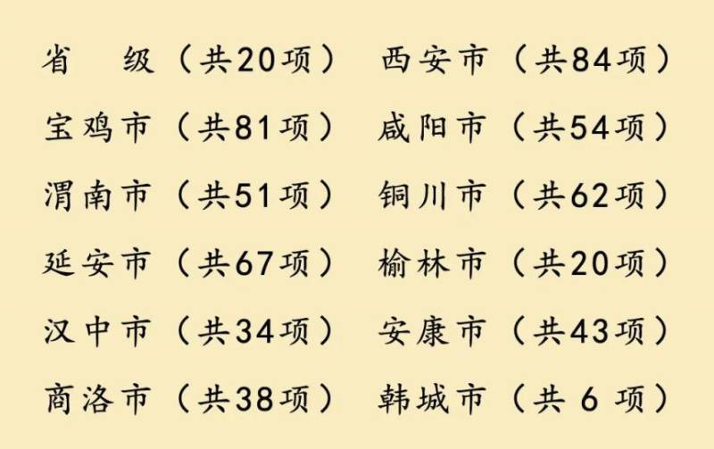2025陕西省560项元宵节活动汇总表（时间+地点）