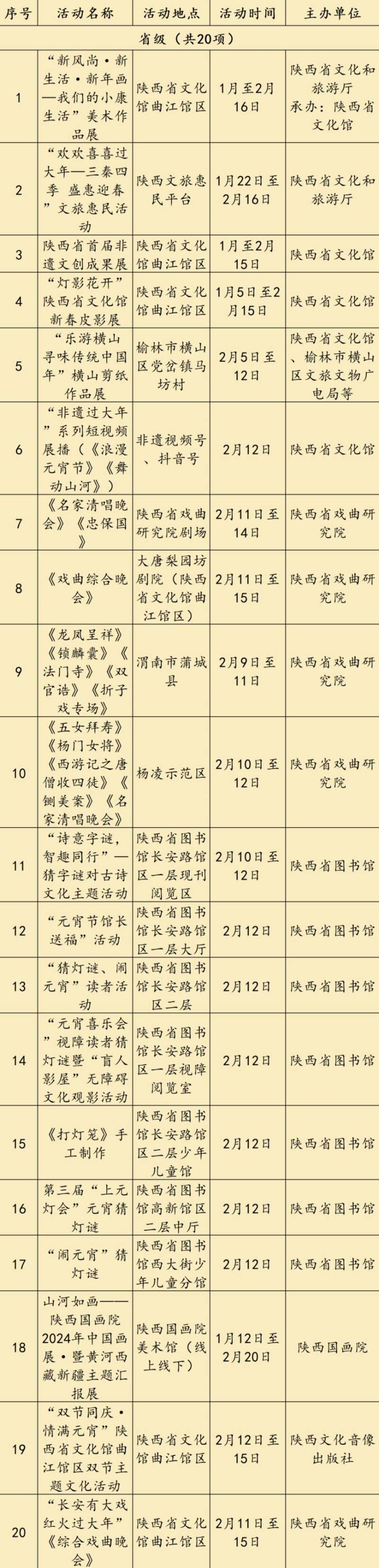 2025陕西省560项元宵节活动汇总表（时间+地点）（2）