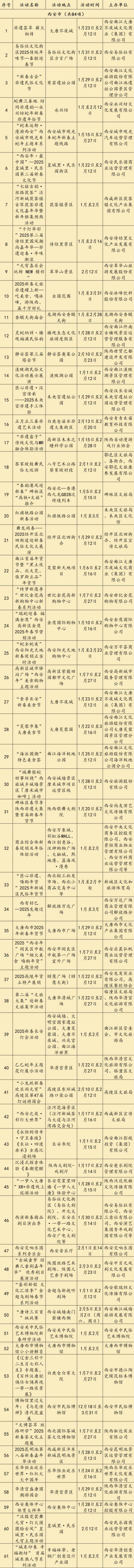2025陕西省560项元宵节活动汇总表（时间+地点）（3）