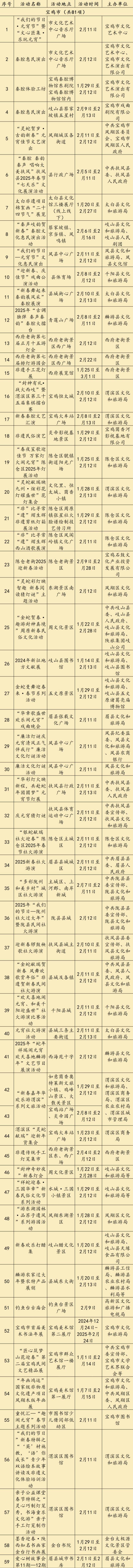 2025陕西省560项元宵节活动汇总表（时间+地点）（5）