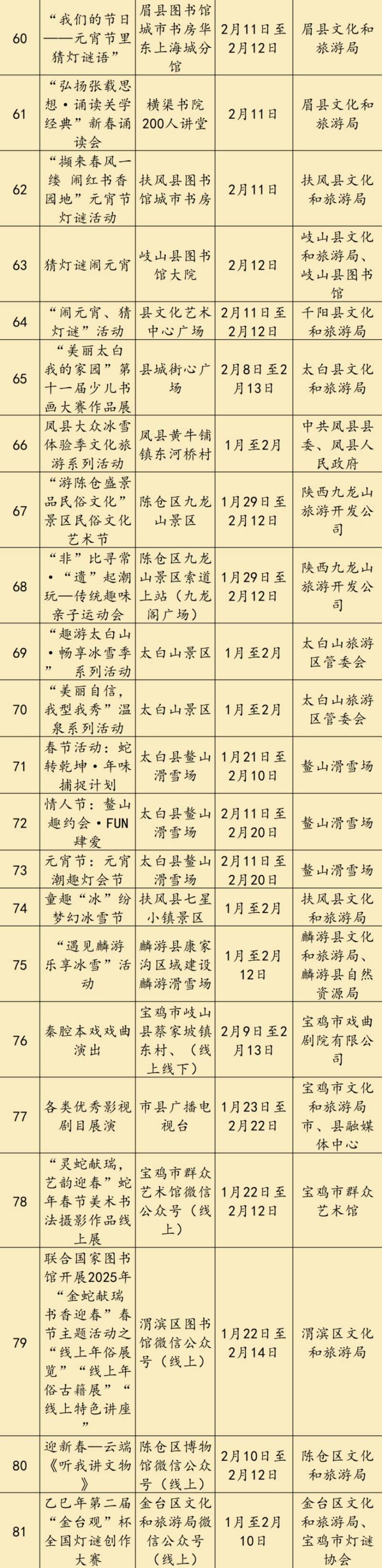 2025陕西省560项元宵节活动汇总表（时间+地点）（6）